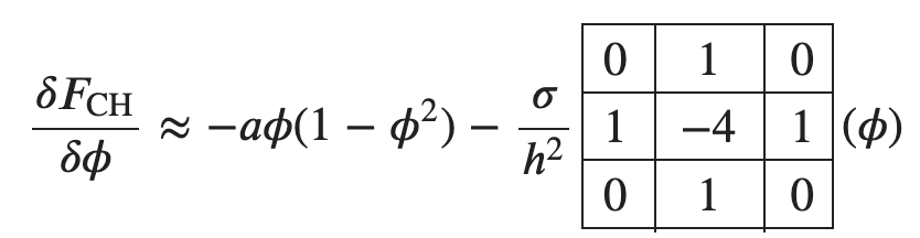 Cahn-Hilliard relaxation equation with finite difference stencil