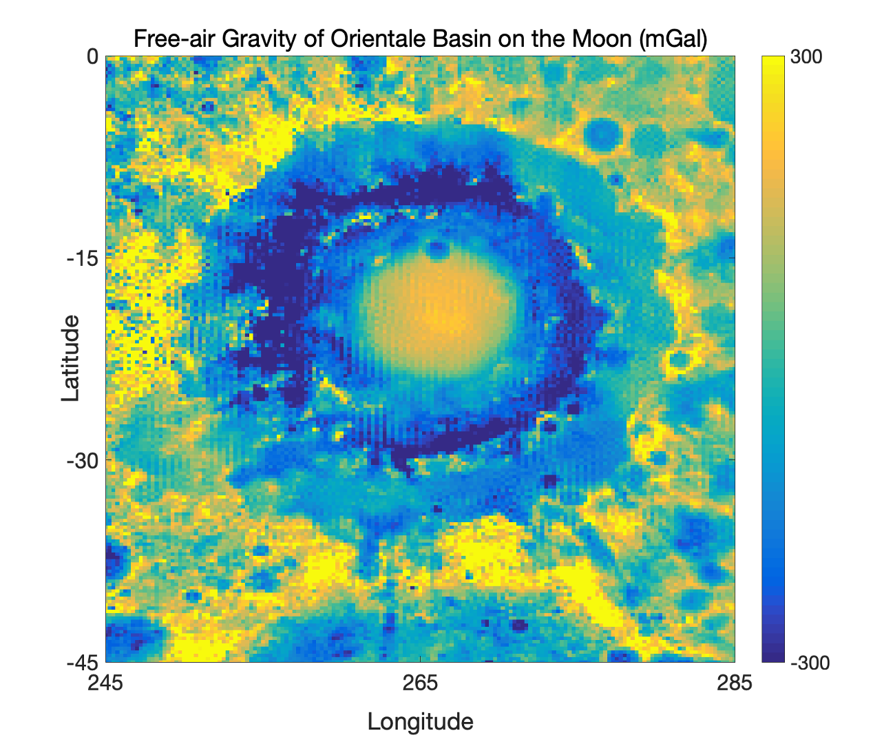 Topography
