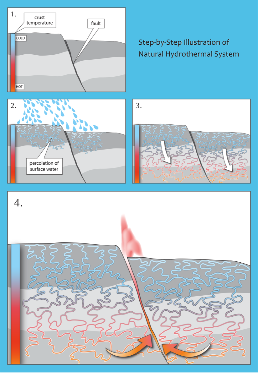 Stacks Image 9