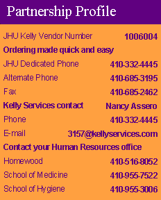 Kelly Services Partnership Profile